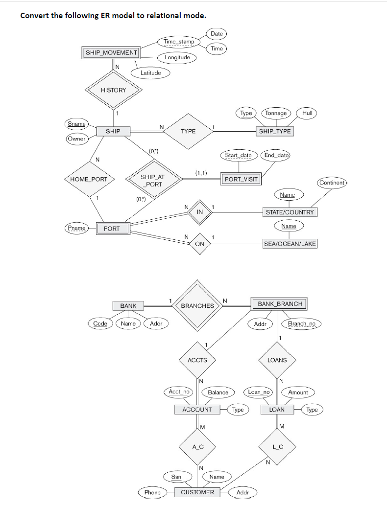Convert the following ER model to relational mode.