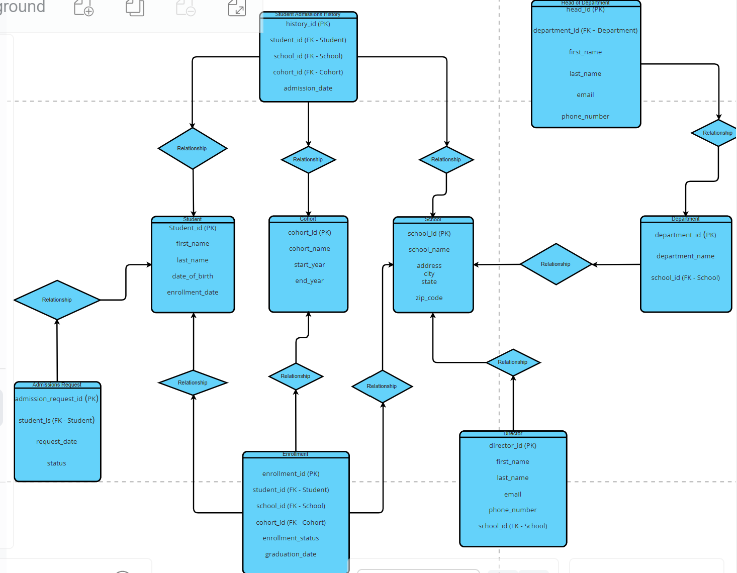fill in the diamonds that say "Relationship" to
