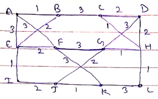 Given the following graph find a minimum spanning