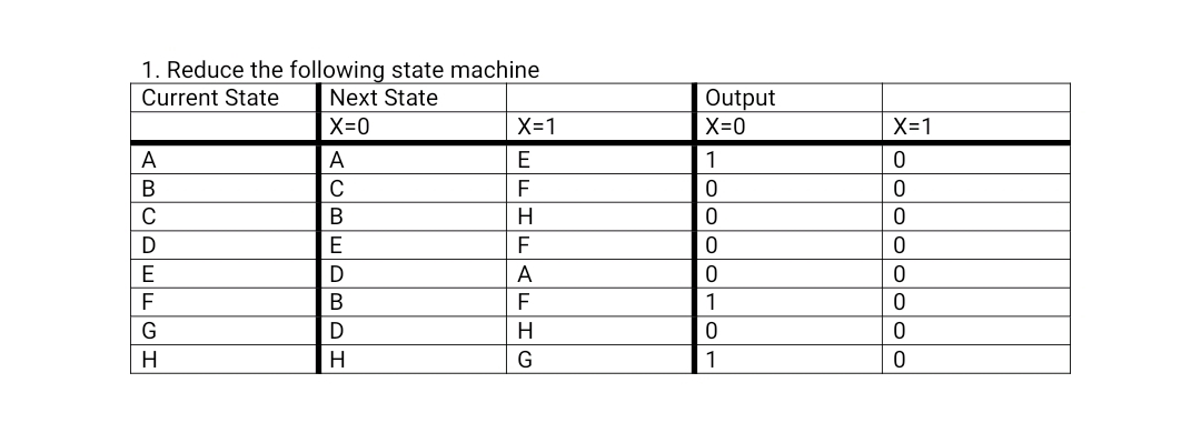 Reduce the following state machine \ table [ [