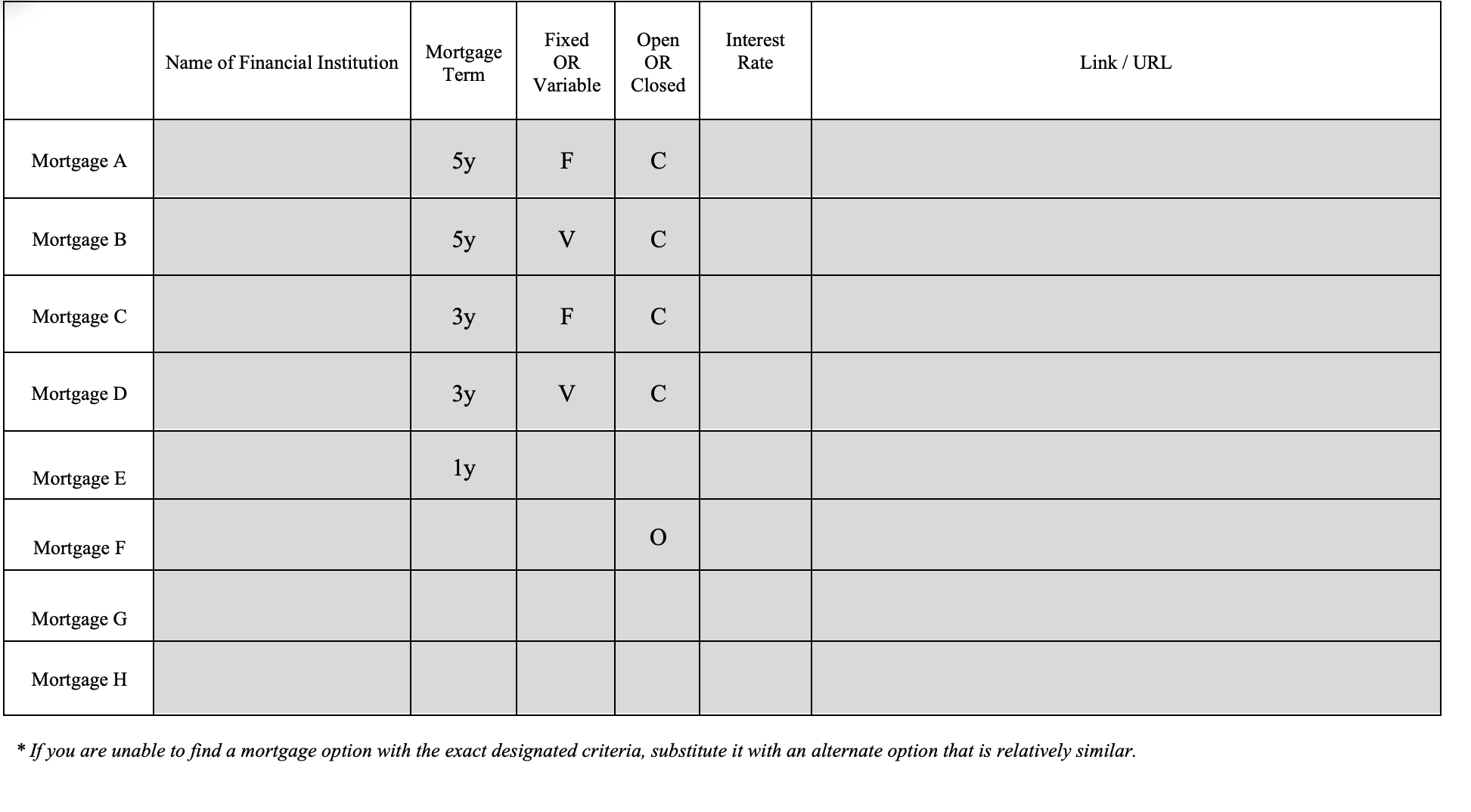 Assignment # 3 - Home Financing Project Objective