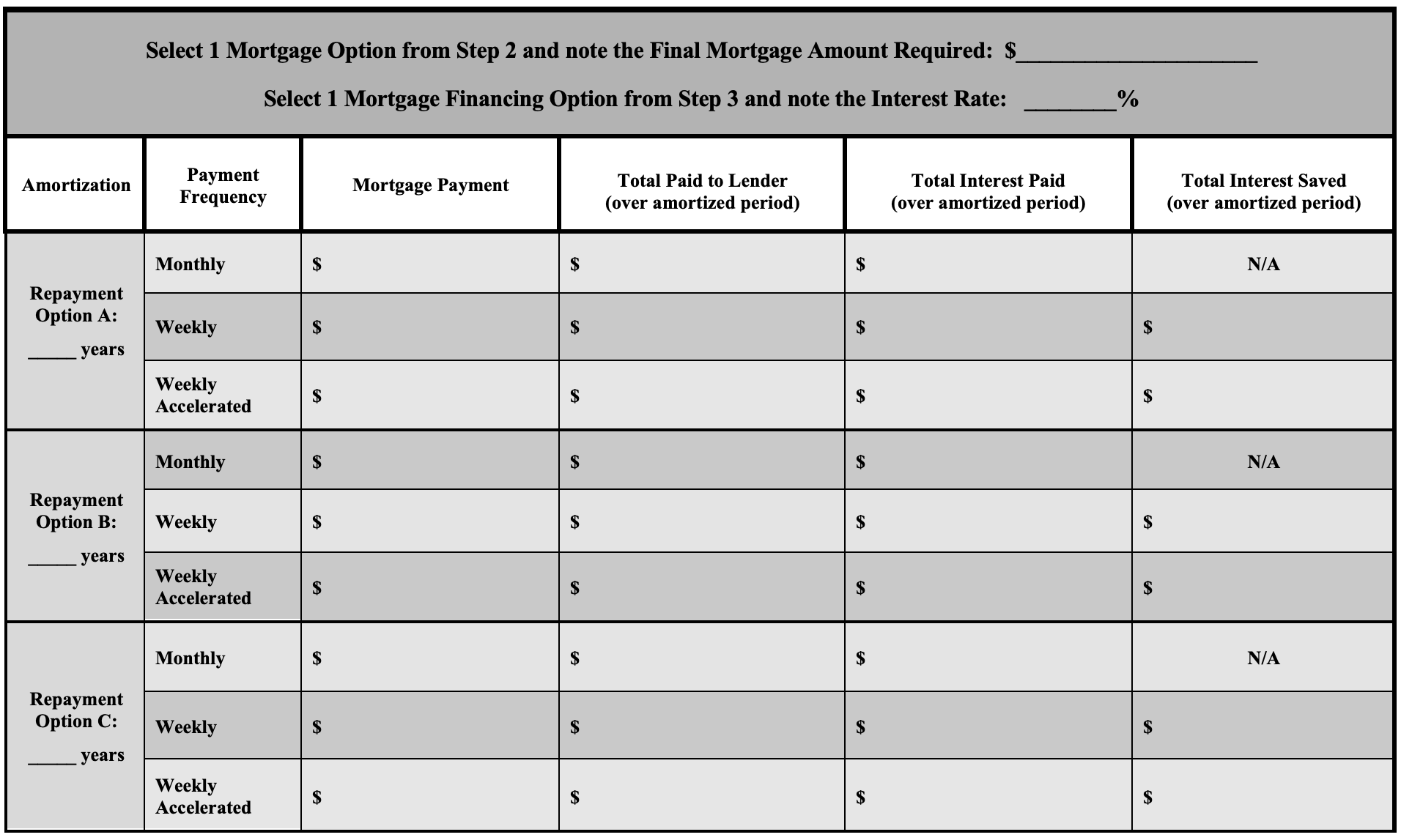 Assignment # 3 - Home Financing Project Objective