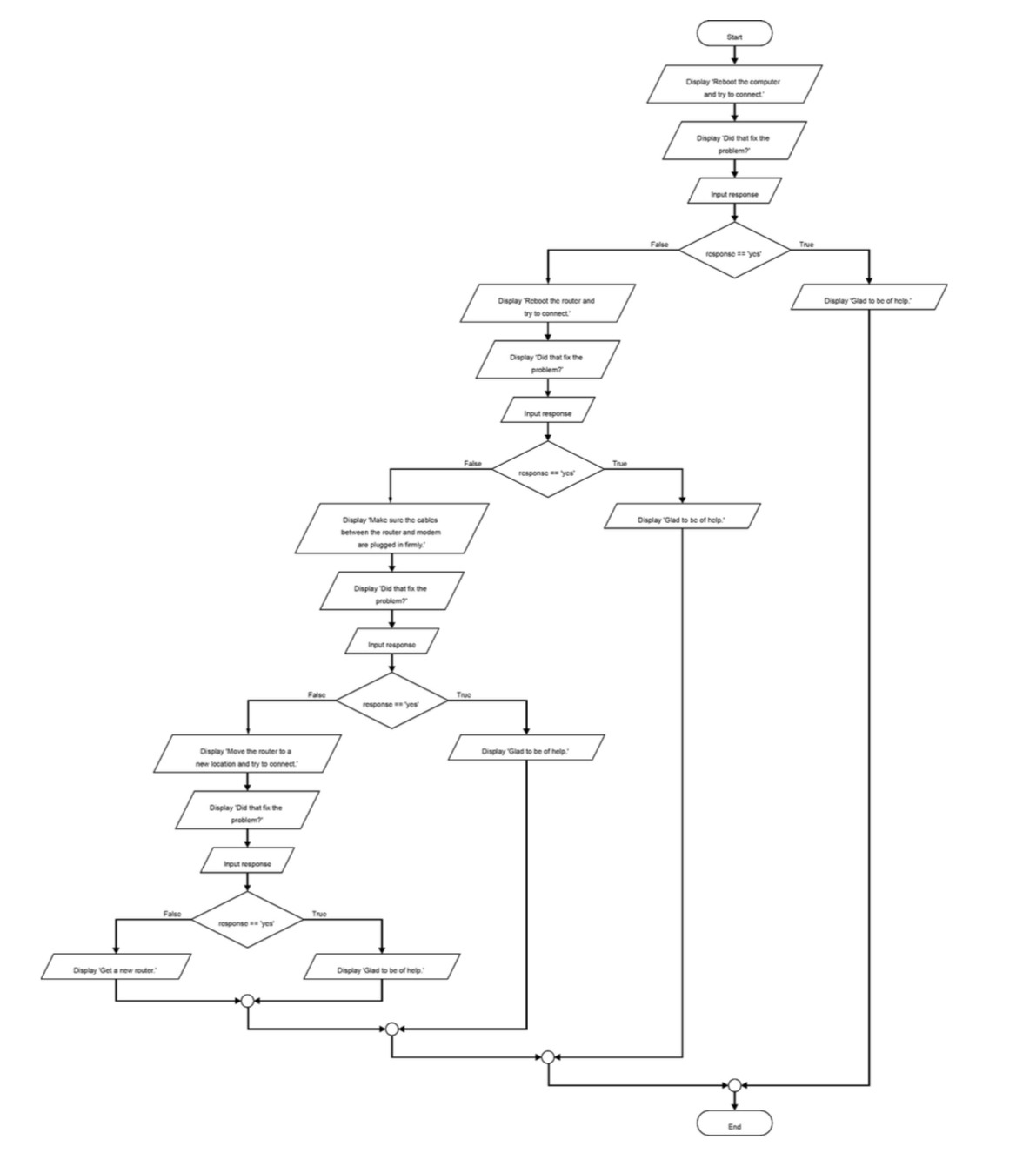 Turn flowchart into a python code