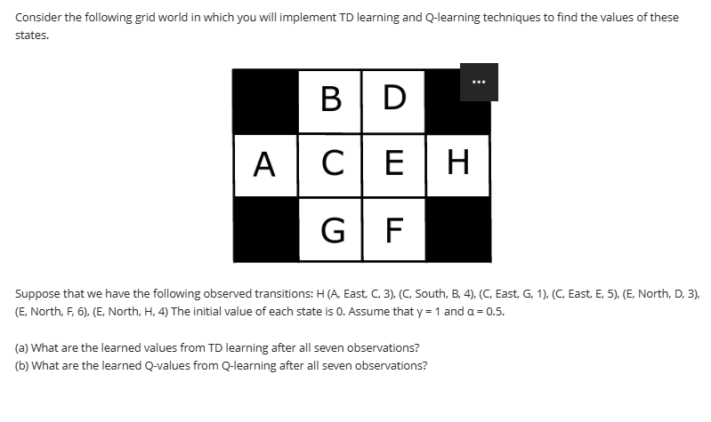 Consider the following grid world in which you