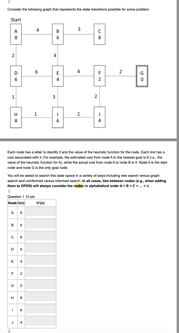 Question 2 5 pts Is the heuristic function for