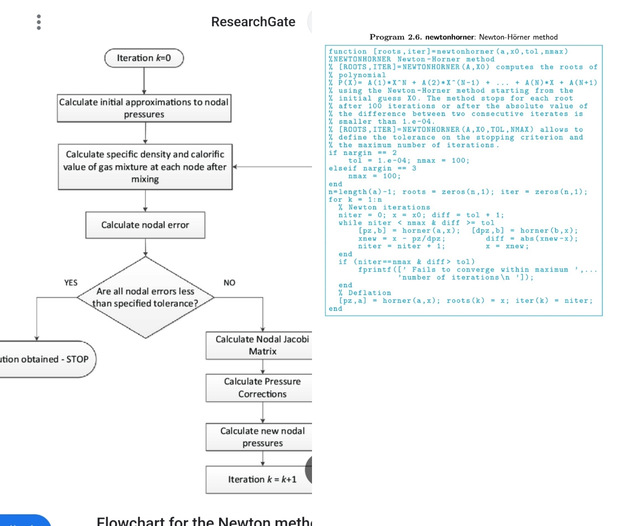 I am required to write the program on the right