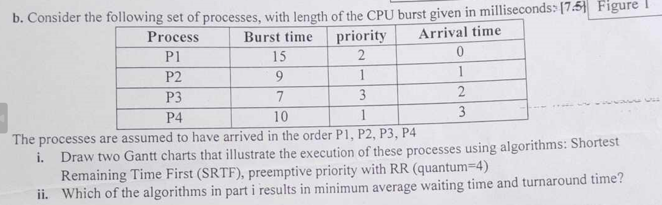 b . Consider the following set of processes, with