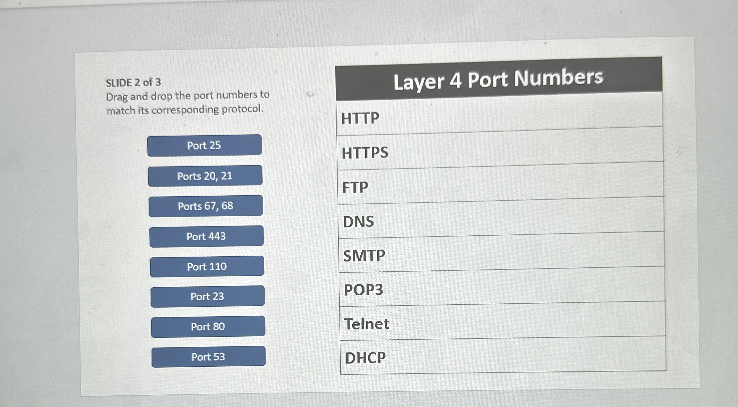 SLIDE 2 of 3 Drag and drop the port numbers to