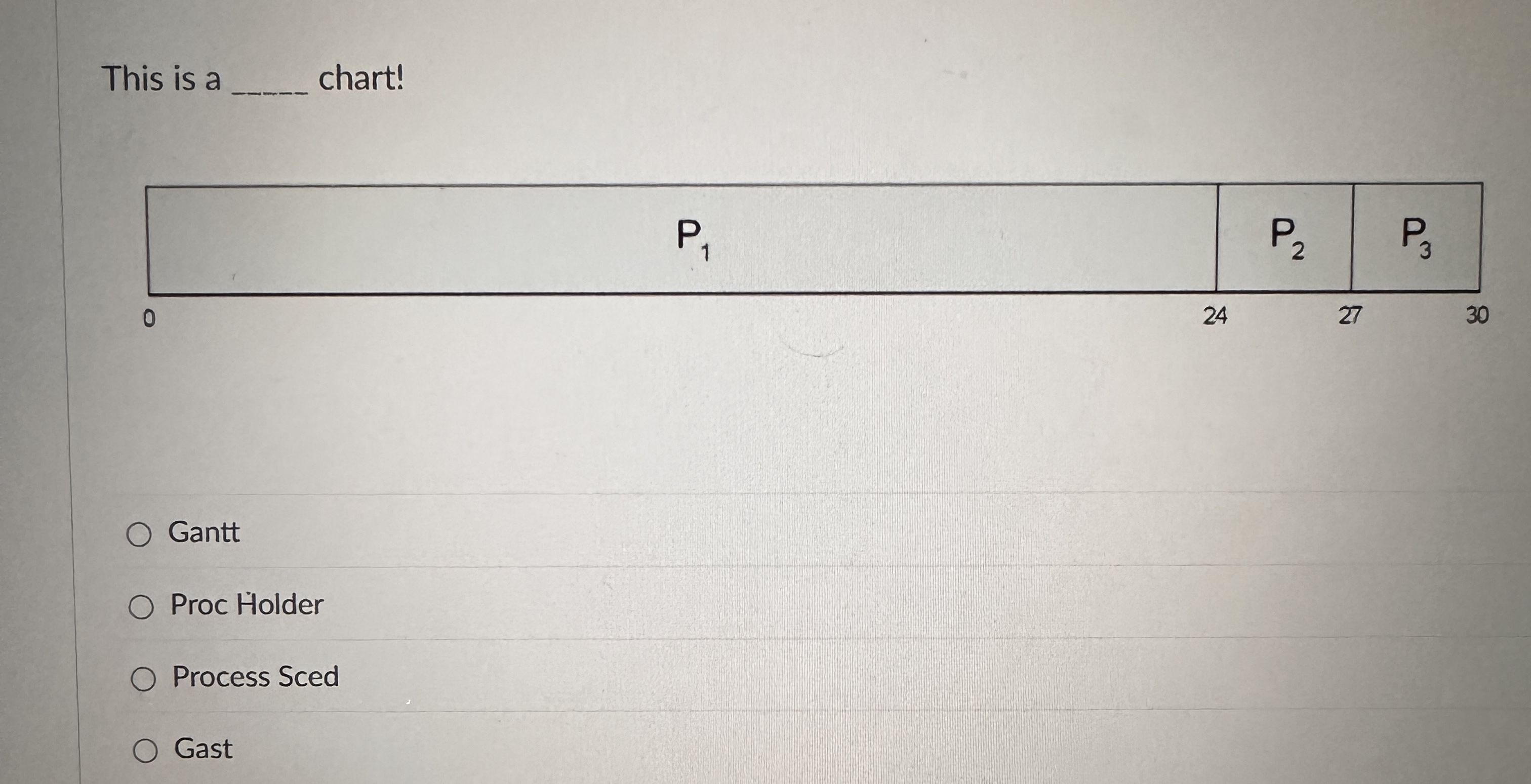 This is a chart! Gantt Proc Holder Process Sced