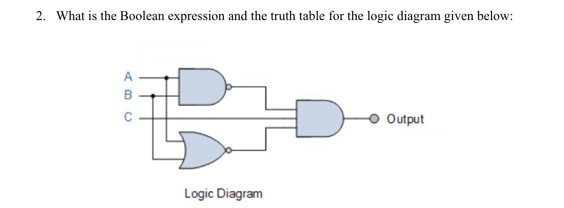 What is the Boolean expression and the truth