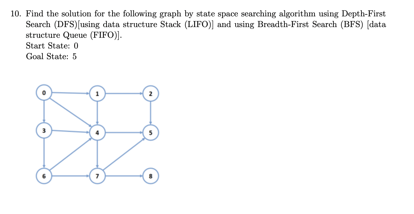 1 0 . Find the solution for the following graph