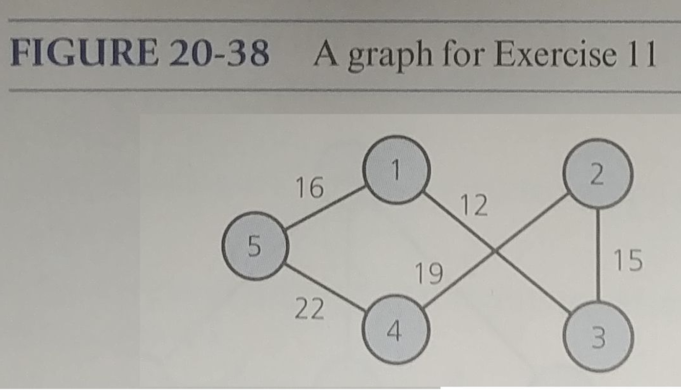 Graph Theory Directions : Answer all the