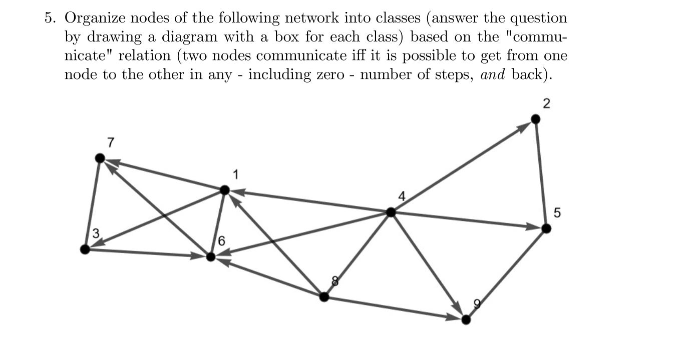 5 . Organize nodes of the following network into