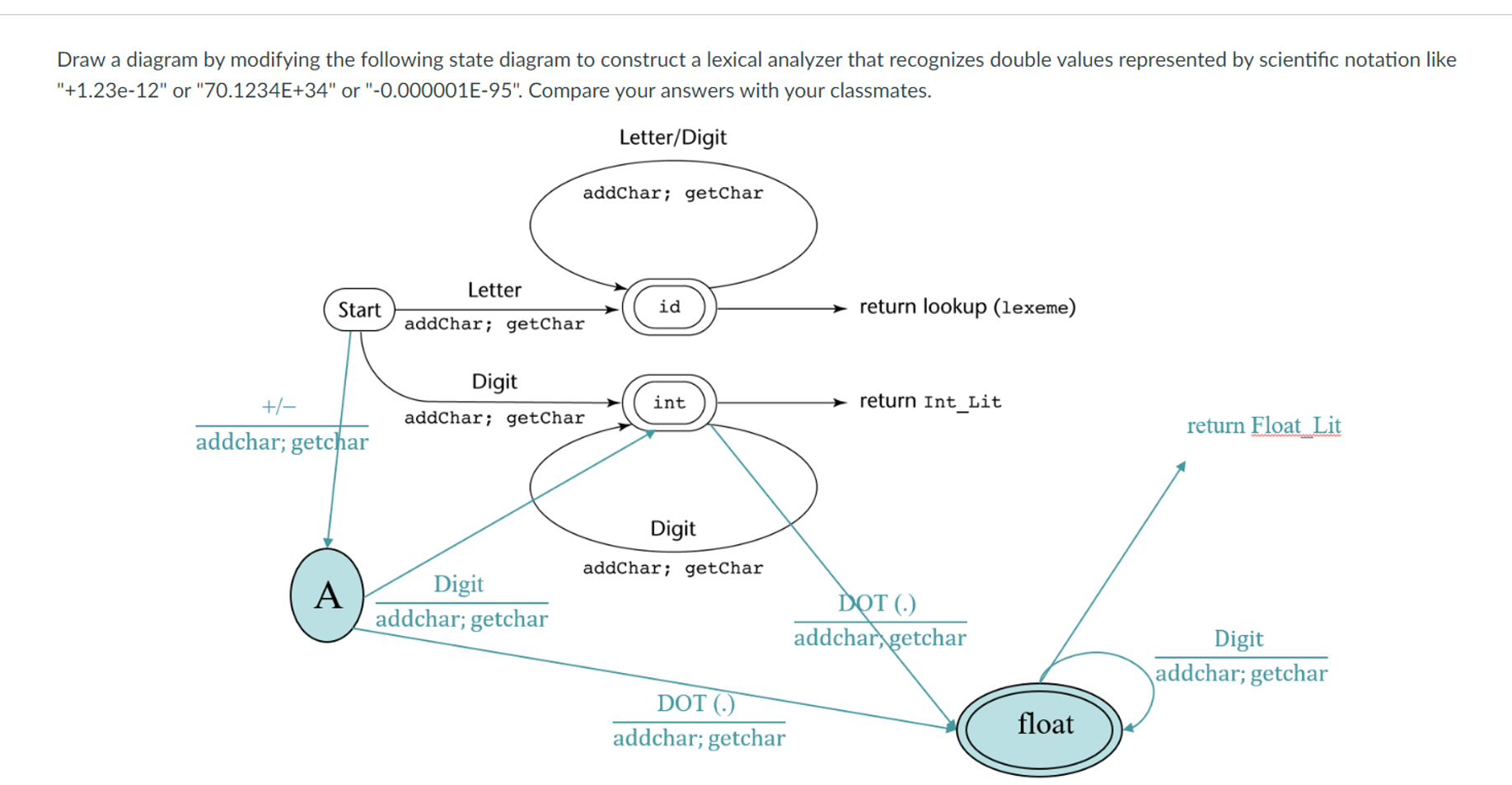 Draw a diagram by modifying the following state