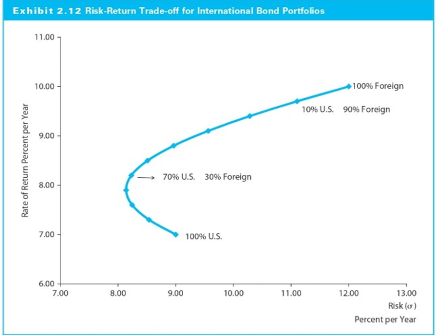 Evaluate and describe the essential elements