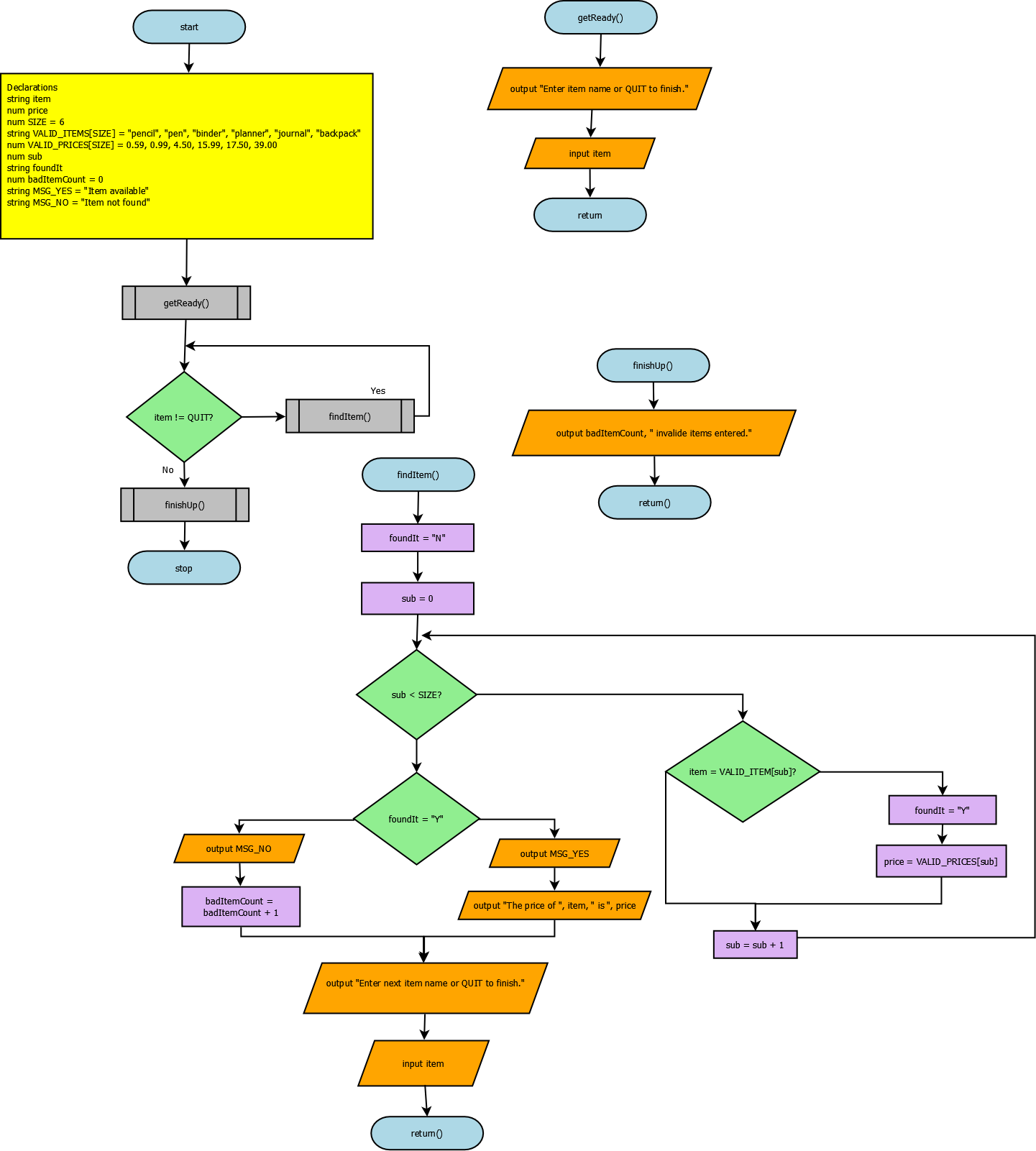 A stationary business wants you to write a