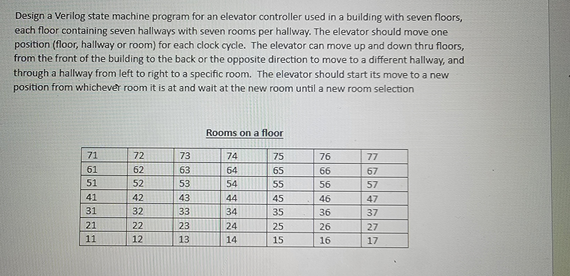Design a Verilog state machine program for an