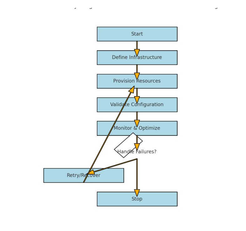 Need assistance creating system sequence diagram