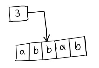 1 . Give the configuration for the Turing machine