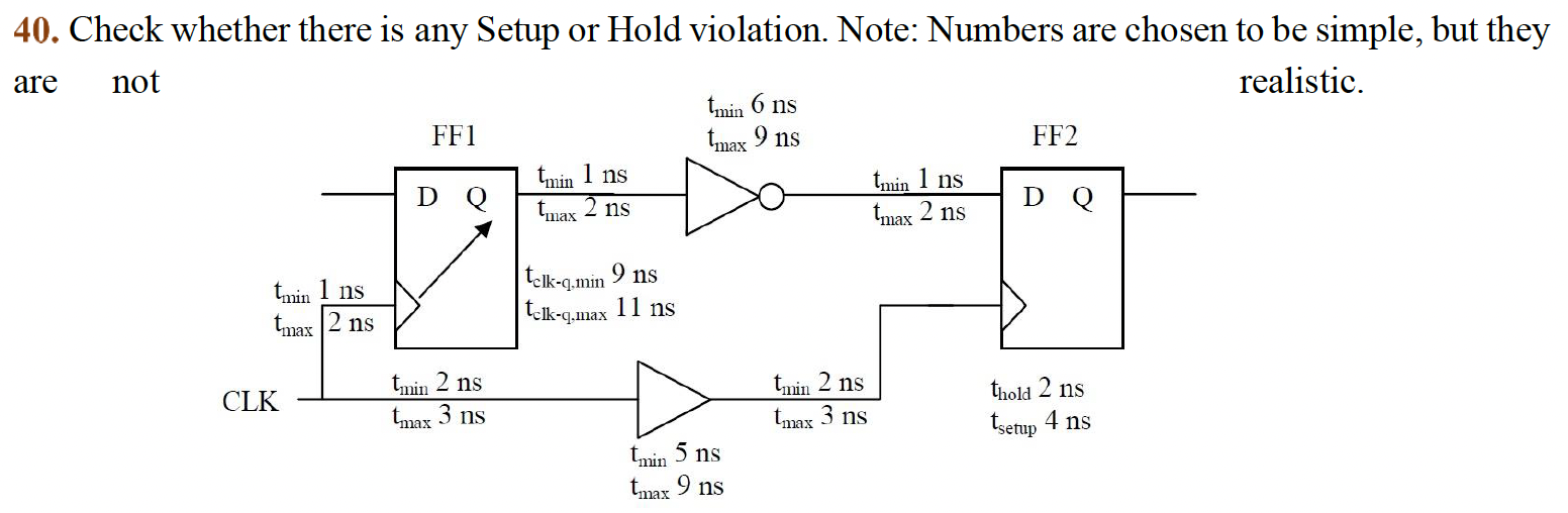 4 0 . Check whether there is any Setup or Hold