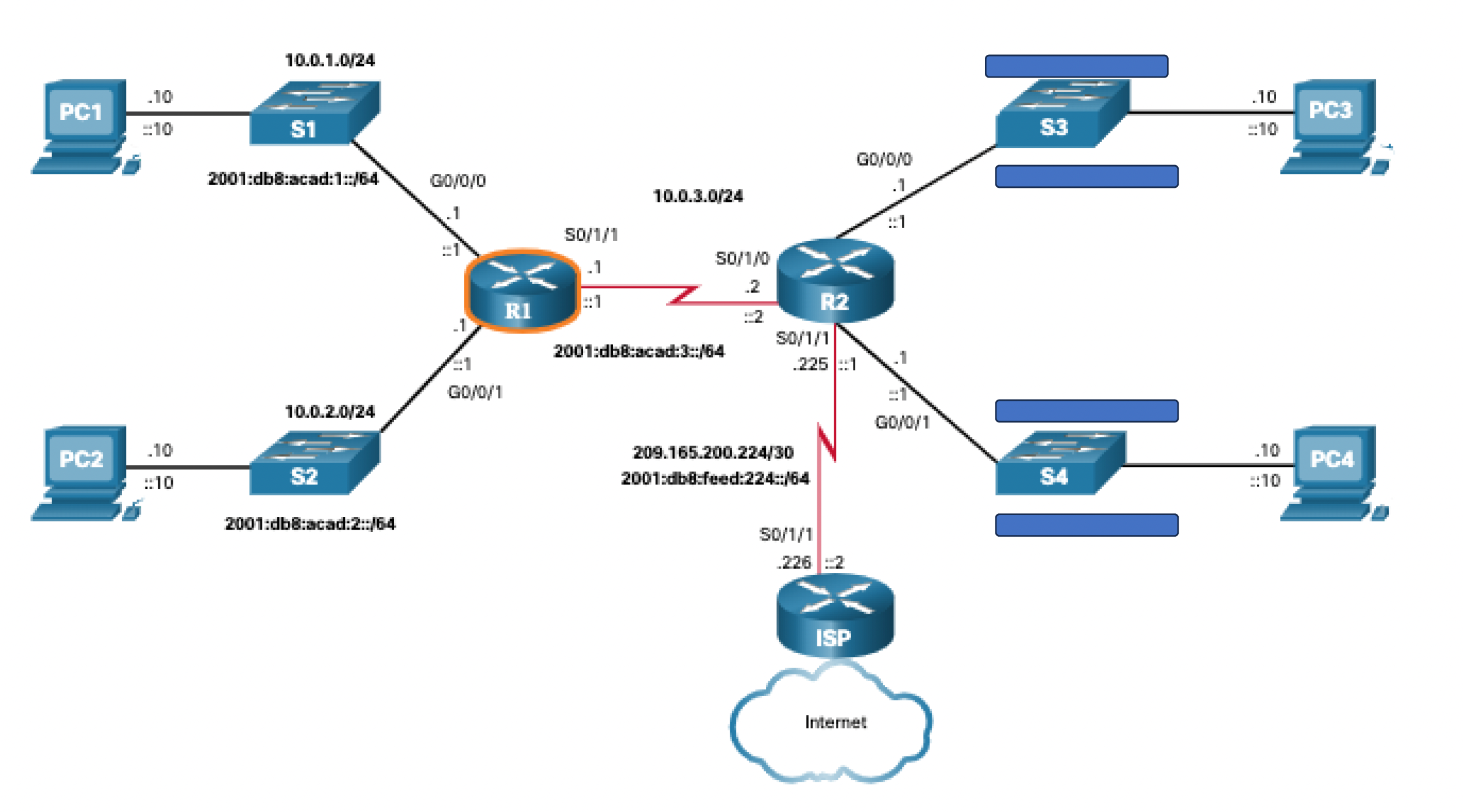 Configure IP address on ALL router and PC