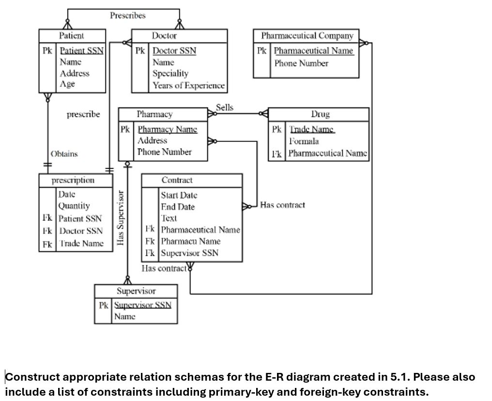 Construct appropriate relation schemas for the E