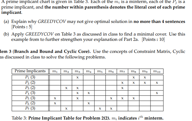 2 . A prime implicant chart is given in Table 3 .