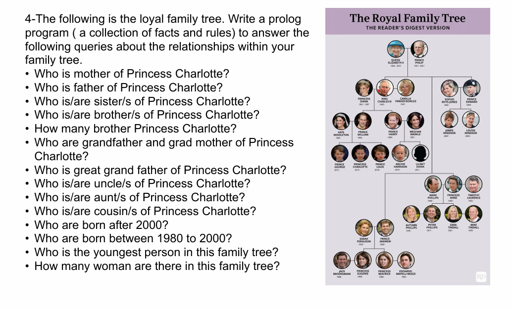 4 - The following is the loyal family tree. Write