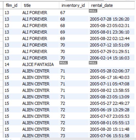 SELECT f . film _ id , f . title, i . inventory _