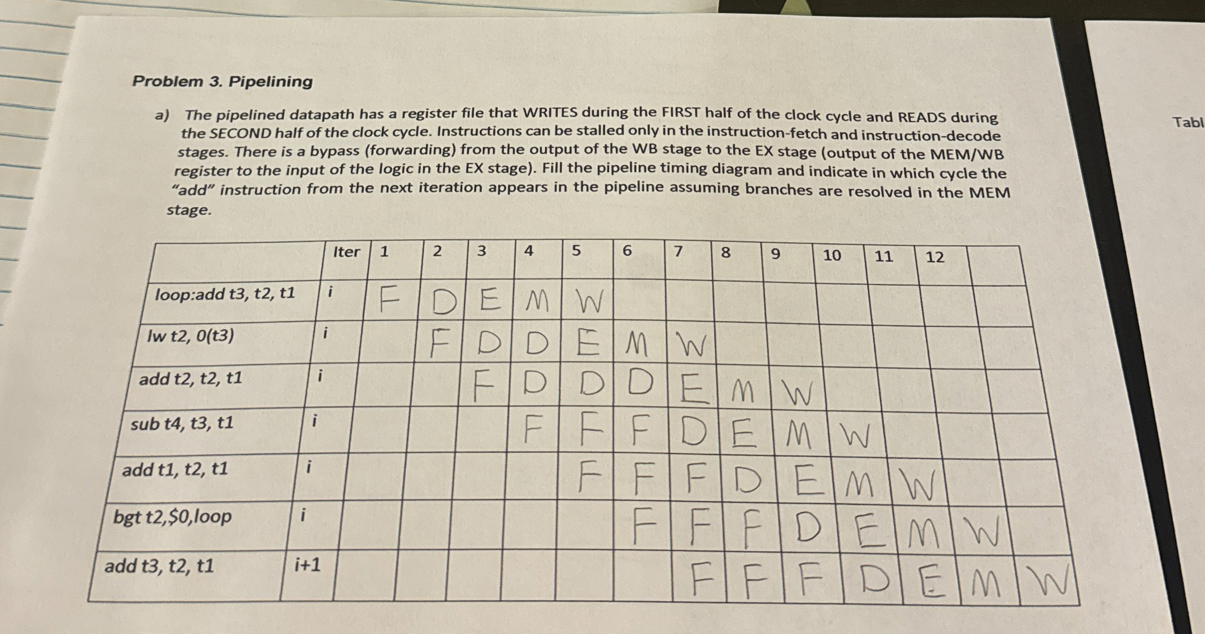 Problem 3 . Pipelining a ) The pipelined datapath