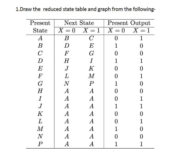 1 . Draw the reduced state table and graph from