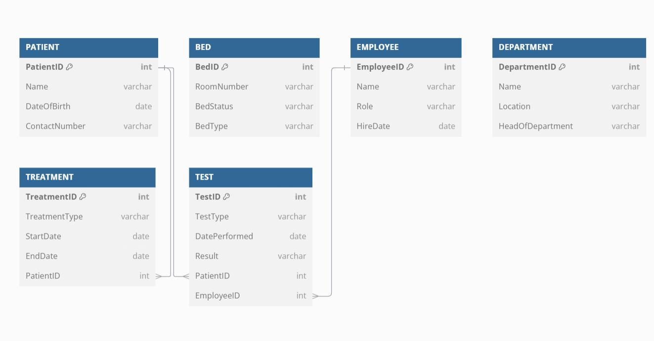 Is this correct? His diagram is it formated