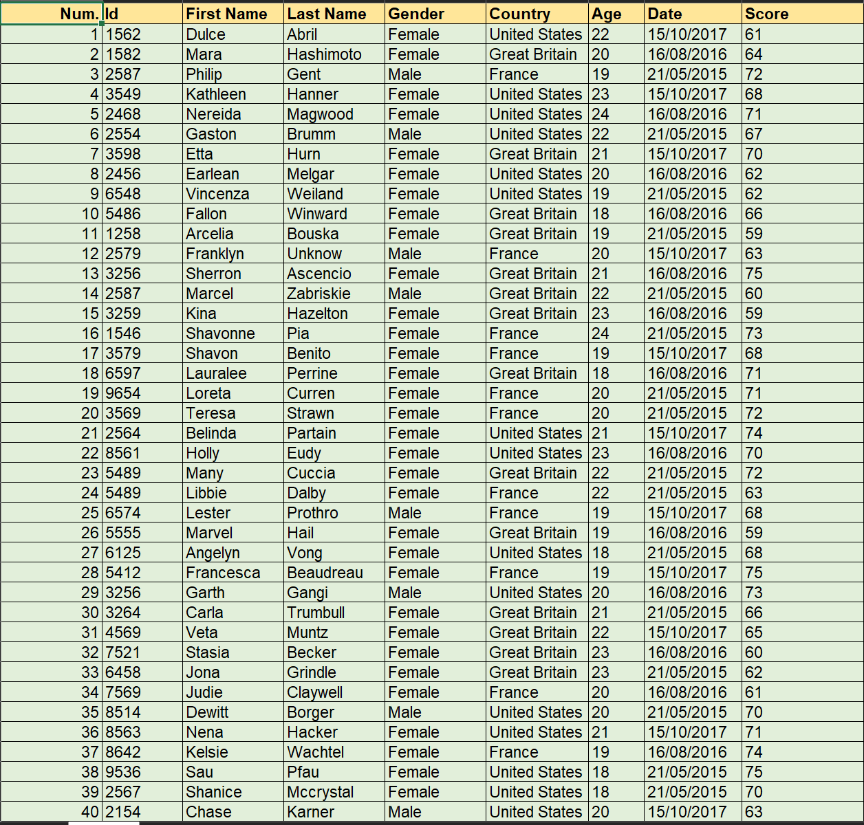 MoretoCollege is an education institution that