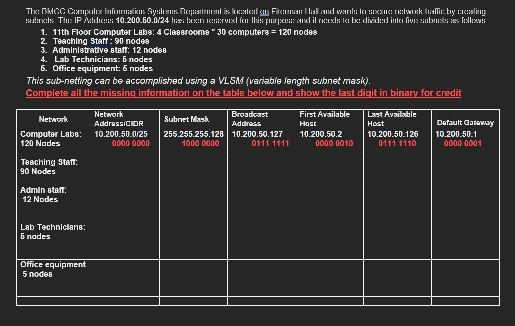 Please answer in detail for each row