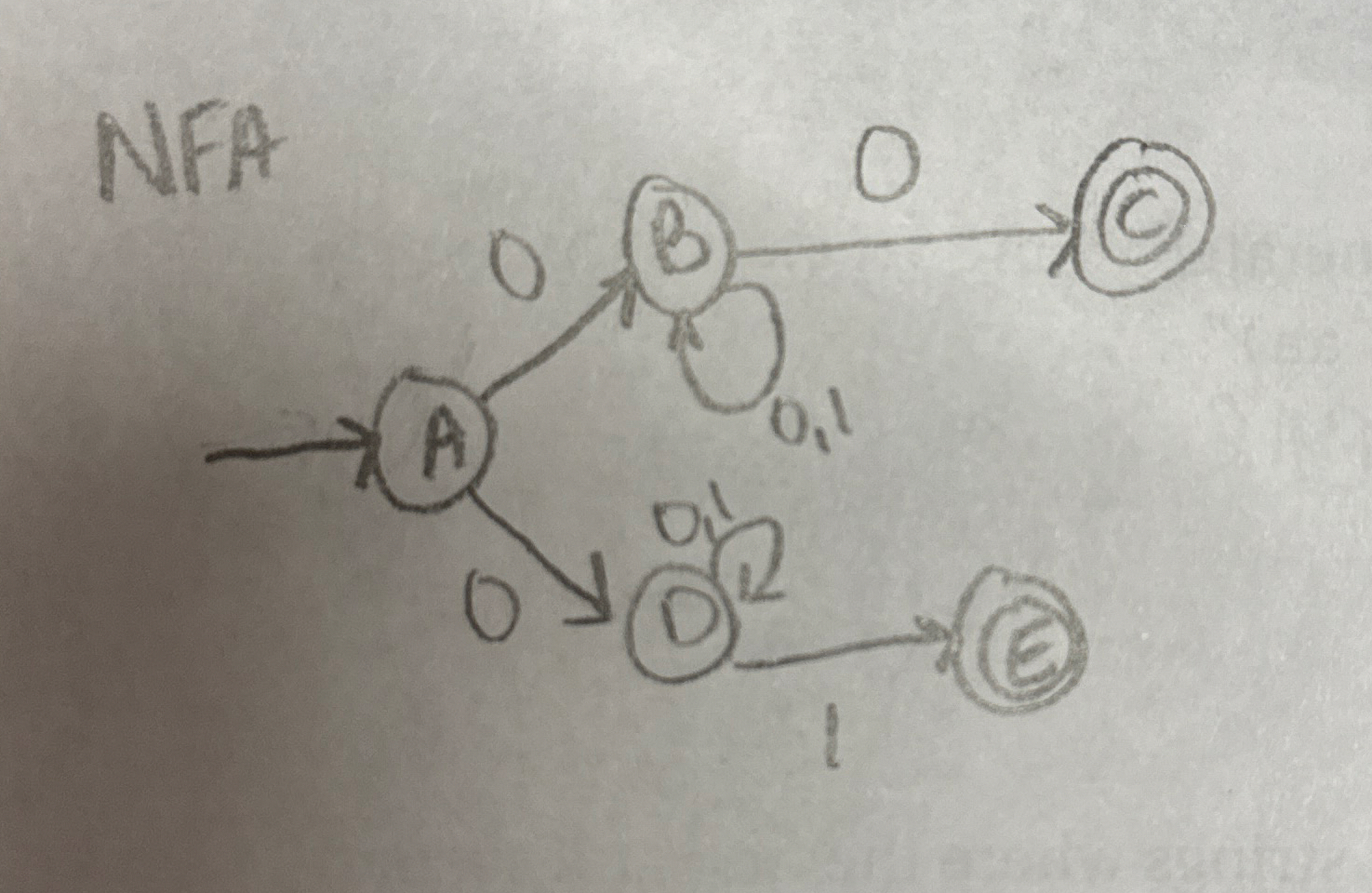Convert this NFA to a DFA Please show all steps