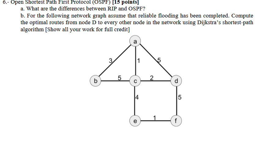 6 . - Open Shortest Path First Protocol ( OSPF )