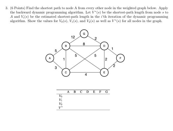 ( 6 Points ) Find the shortest path to node A