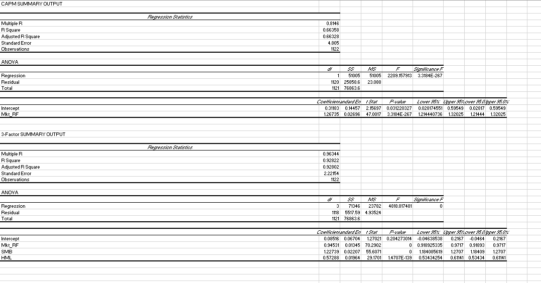 Based on the results from Questions 6 and 9, if