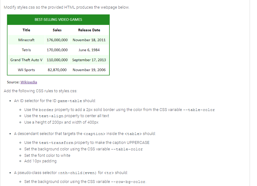 1 . 5 2 LAB: Best - selling video games table (