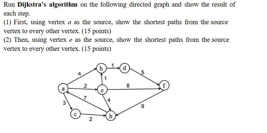 Run Dijkstra s algorithm on the following
