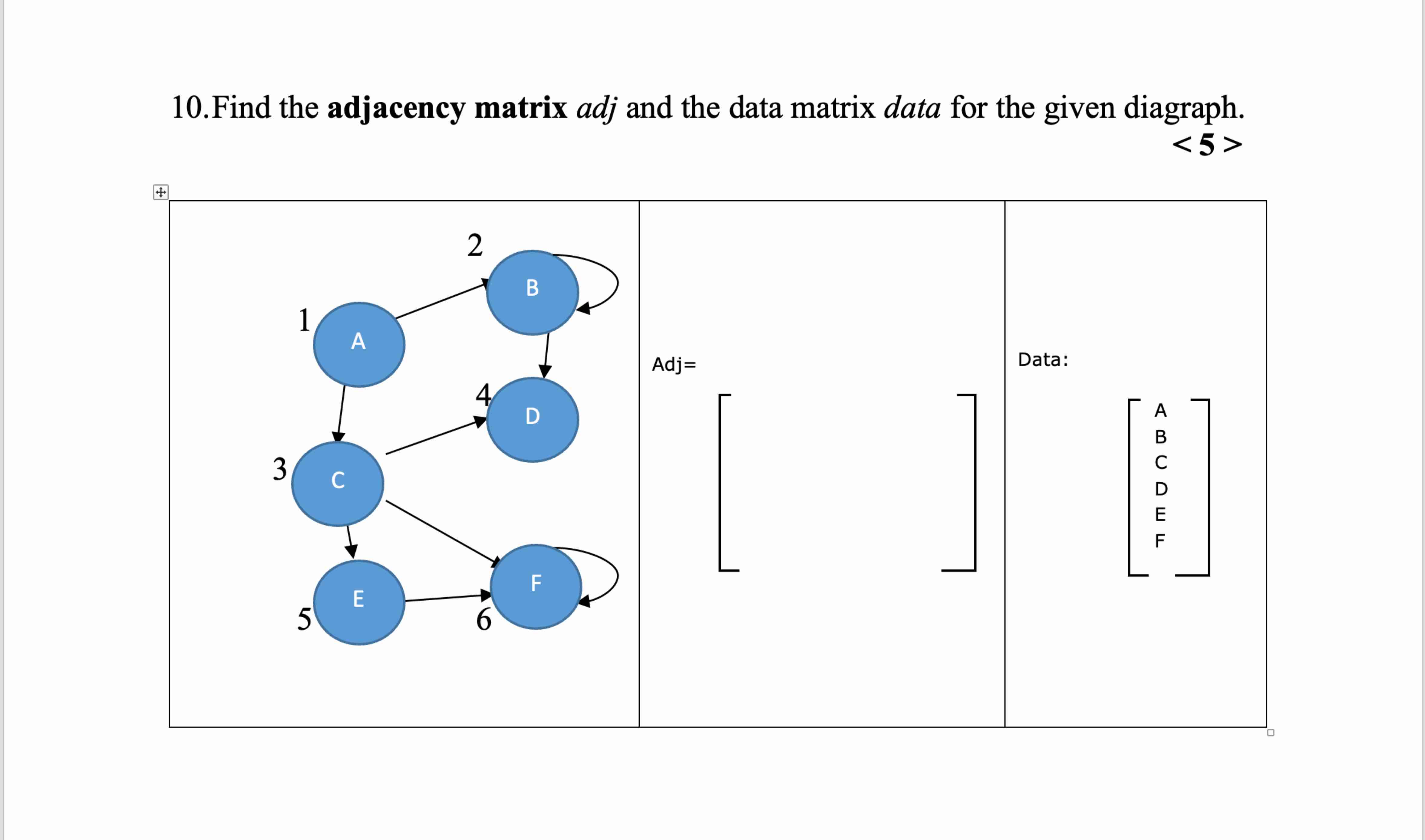 1 0 . Find the adjacency matrix adj and the data