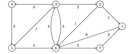 Please look at the graph carefully. How can I do