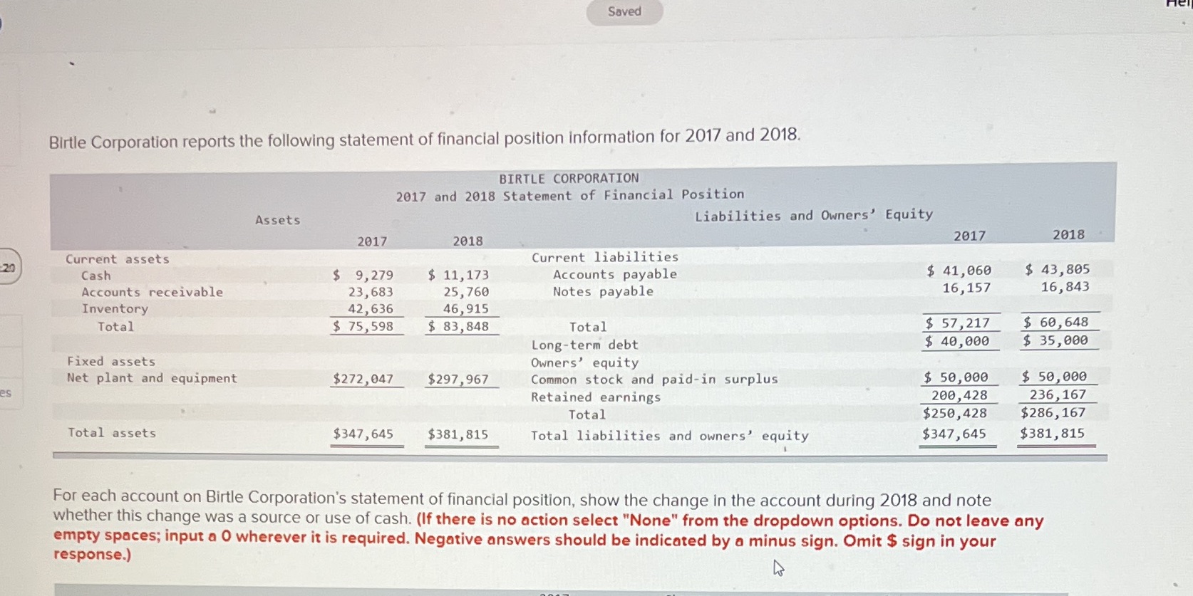 Saved Birtle Corporation reports the following