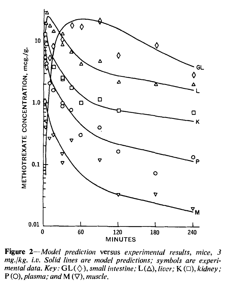  Use matlab to repilcate the image exactly. Please do not use
