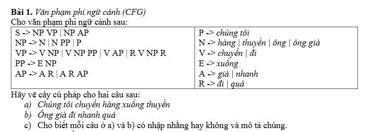 B i 1 . V n pham phi ng c nh ( CFG ) Cho v n ph m