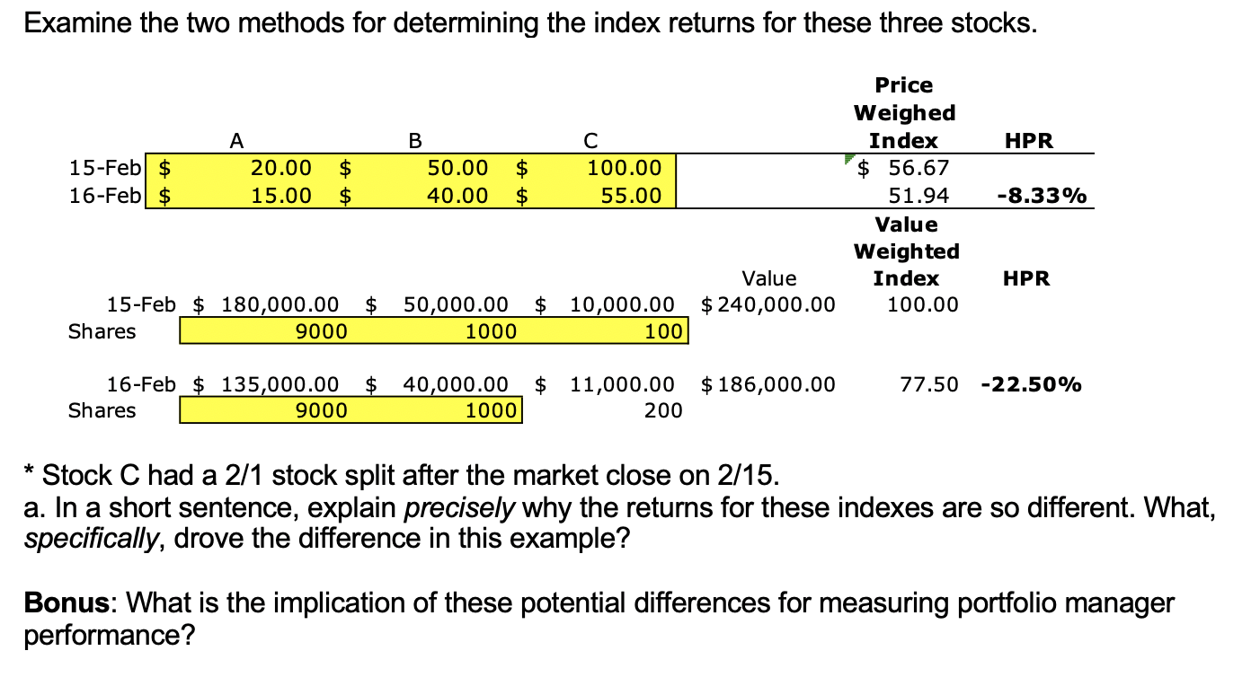 Examine the two methods for determining the index