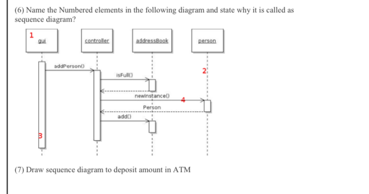 ( 6 ) Name the Numbered elements in the following
