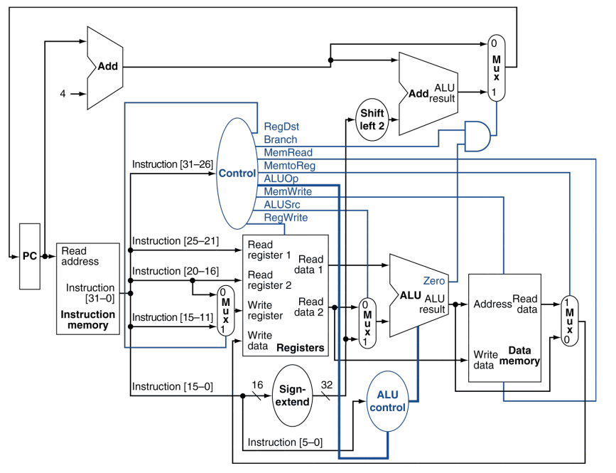 Refer to the following diagram for the next
