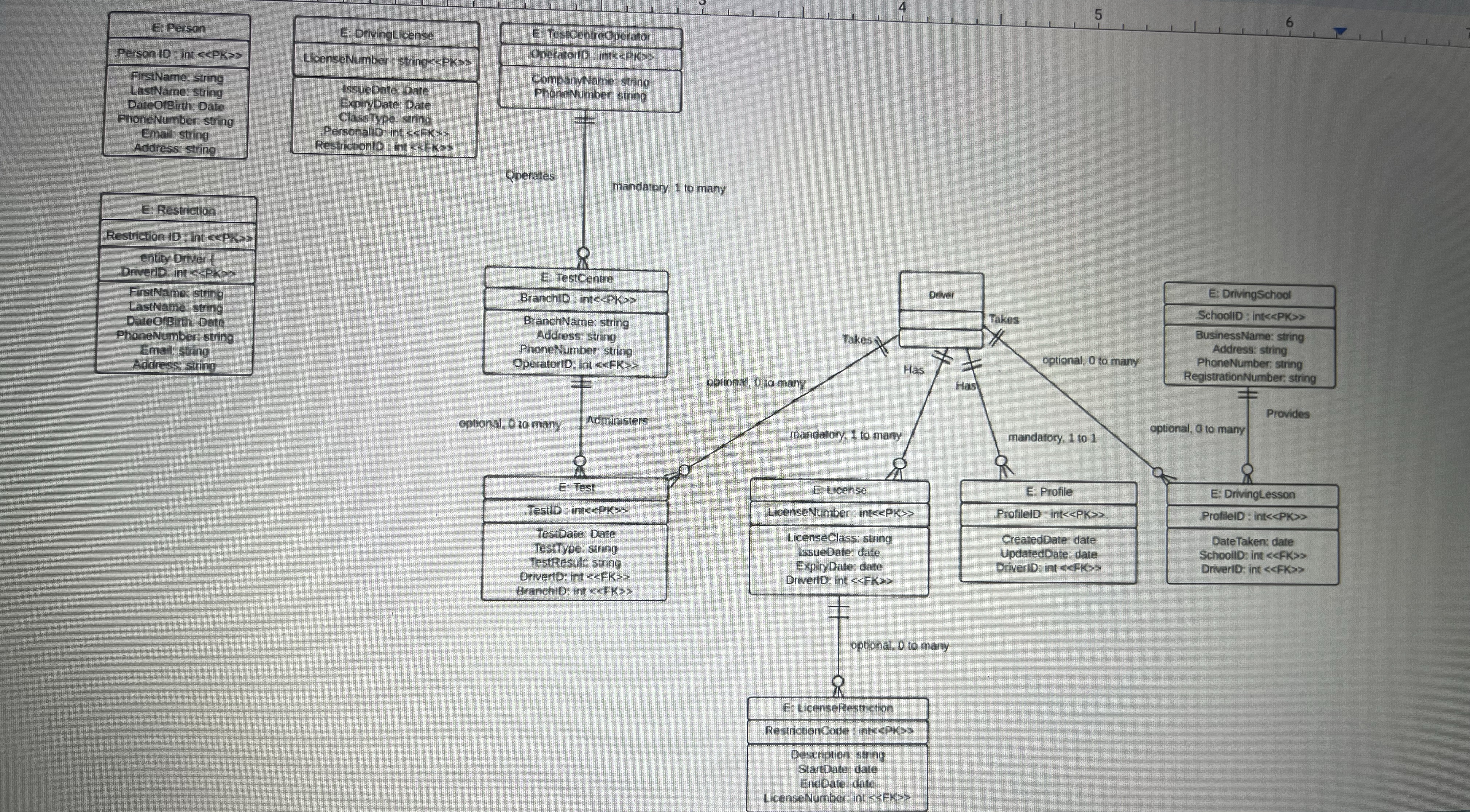 Translate this conceptual model into a relational