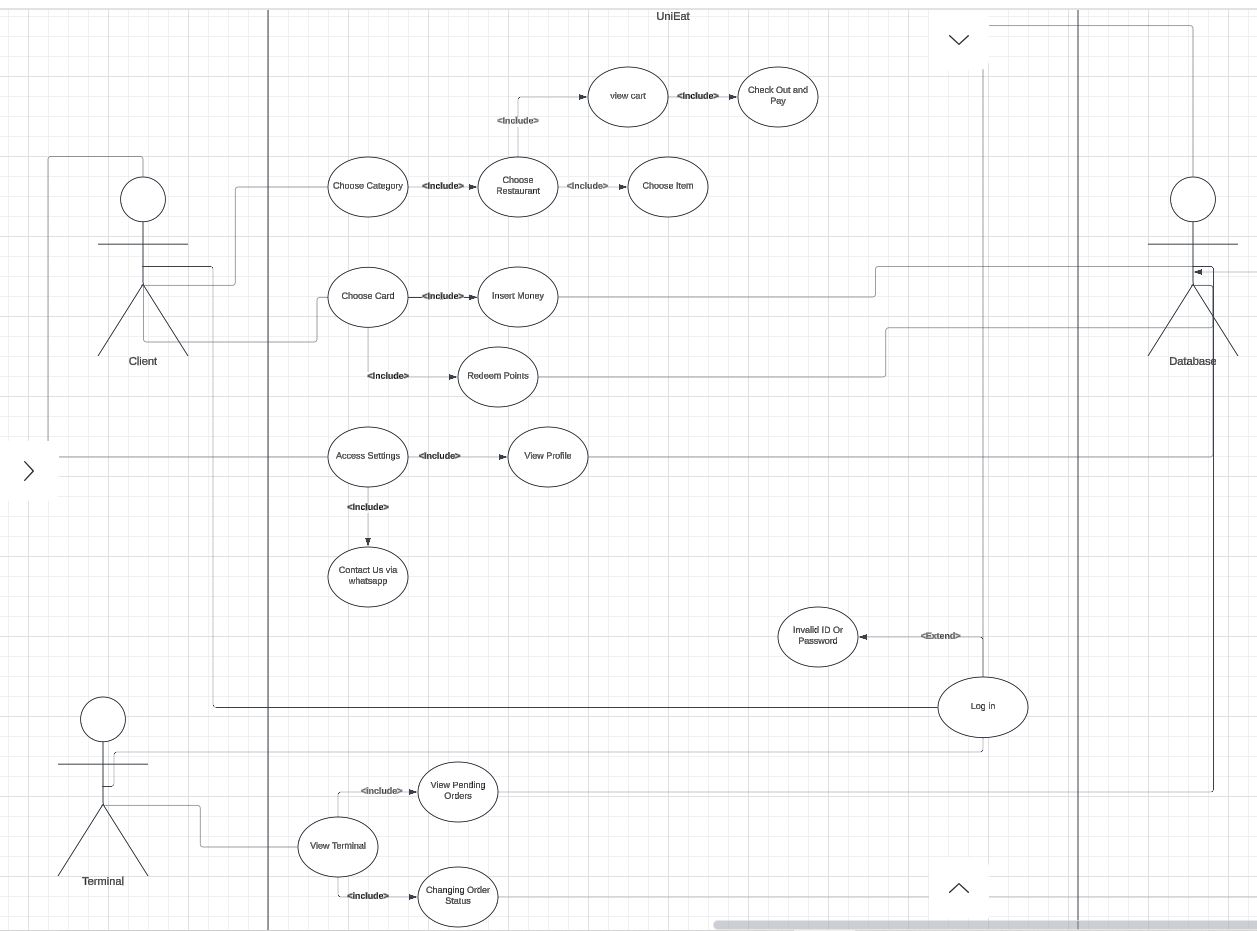 This is our use case diagram. Can you draw for me